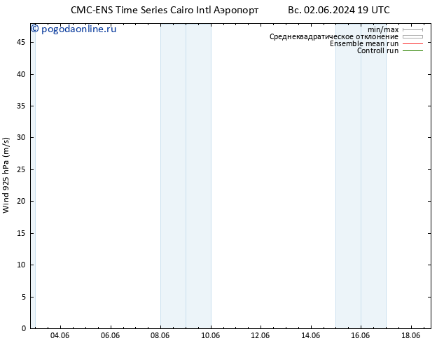 ветер 925 гПа CMC TS чт 06.06.2024 19 UTC