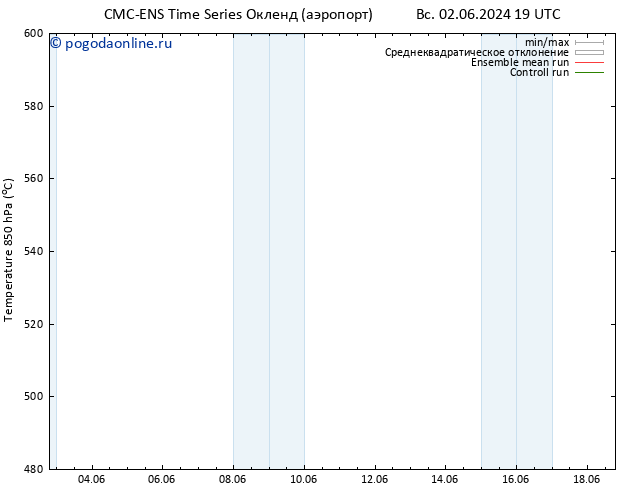 Height 500 гПа CMC TS пн 03.06.2024 19 UTC
