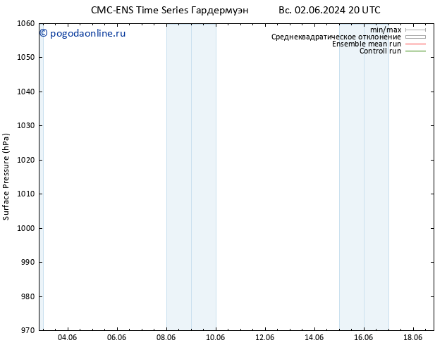 приземное давление CMC TS пн 03.06.2024 08 UTC