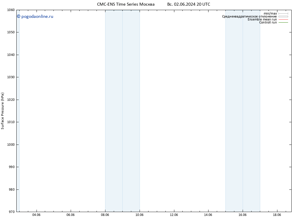 приземное давление CMC TS сб 08.06.2024 02 UTC