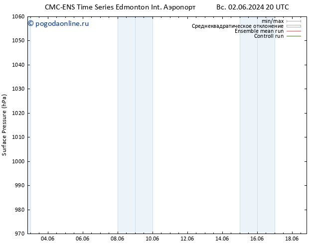 приземное давление CMC TS пн 03.06.2024 02 UTC