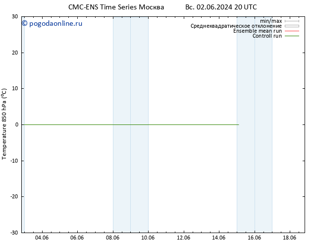 Temp. 850 гПа CMC TS Вс 09.06.2024 14 UTC