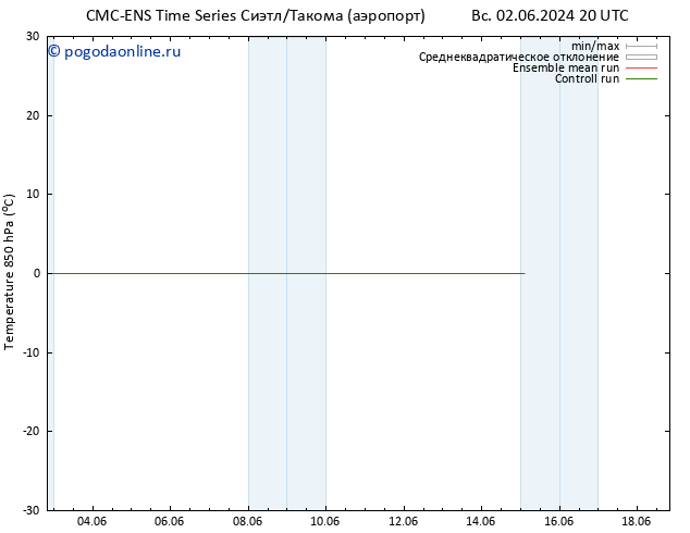 Temp. 850 гПа CMC TS пн 03.06.2024 20 UTC