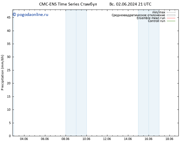 осадки CMC TS пн 03.06.2024 21 UTC