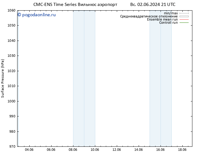 приземное давление CMC TS сб 08.06.2024 21 UTC