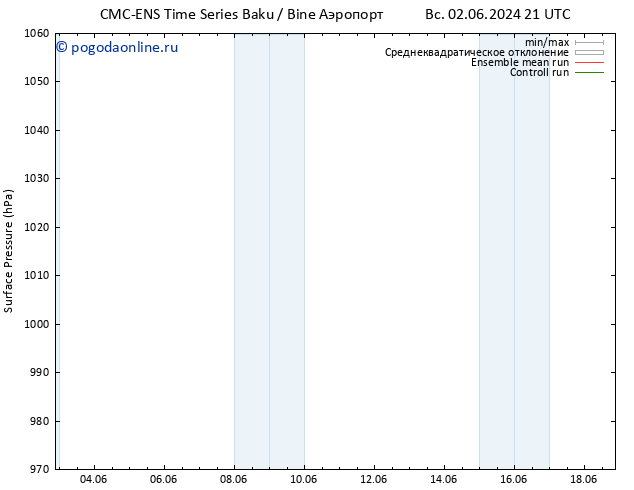 приземное давление CMC TS пт 14.06.2024 21 UTC