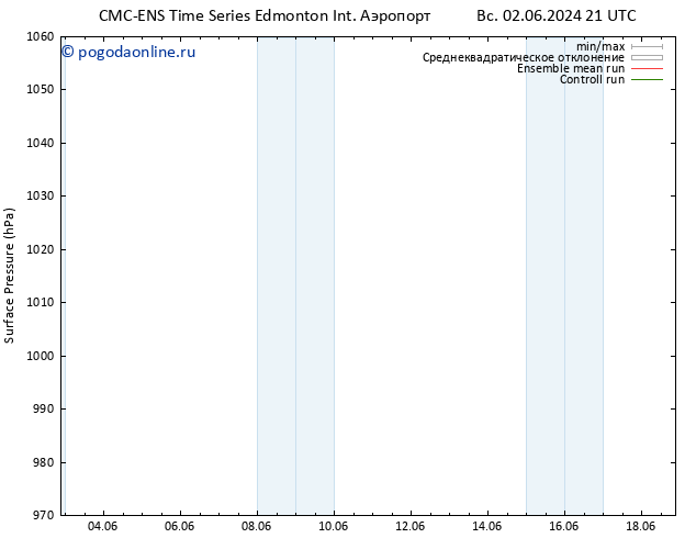 приземное давление CMC TS пн 03.06.2024 09 UTC