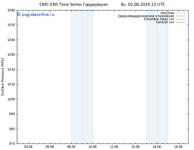 приземное давление CMC TS пн 03.06.2024 10 UTC