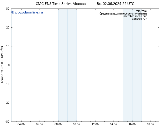 Temp. 850 гПа CMC TS Вс 09.06.2024 10 UTC