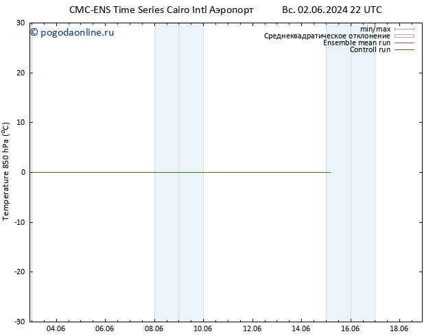 Temp. 850 гПа CMC TS сб 15.06.2024 04 UTC