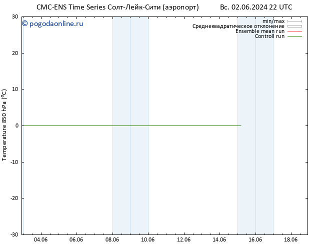 Temp. 850 гПа CMC TS пн 03.06.2024 22 UTC