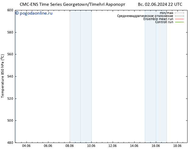 Height 500 гПа CMC TS пн 10.06.2024 22 UTC