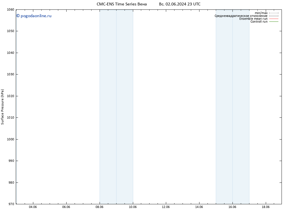 приземное давление CMC TS Вс 02.06.2024 23 UTC