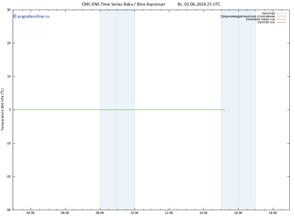 Temp. 850 гПа CMC TS Вс 02.06.2024 23 UTC