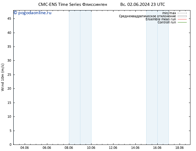 ветер 10 m CMC TS Вс 02.06.2024 23 UTC