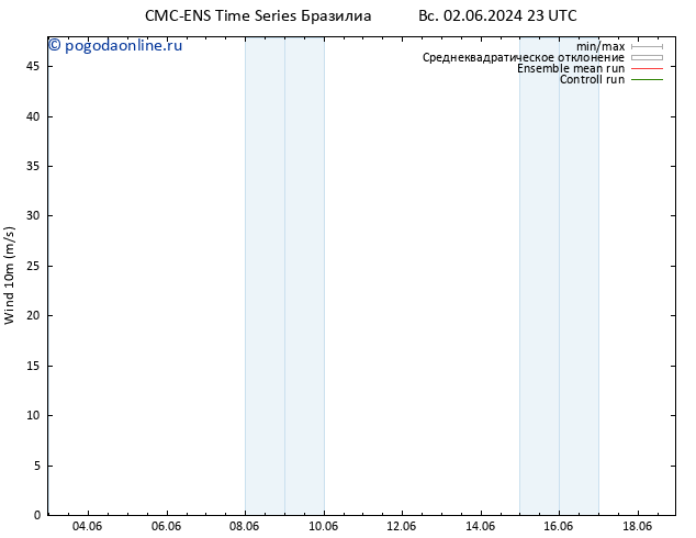 ветер 10 m CMC TS пт 14.06.2024 23 UTC