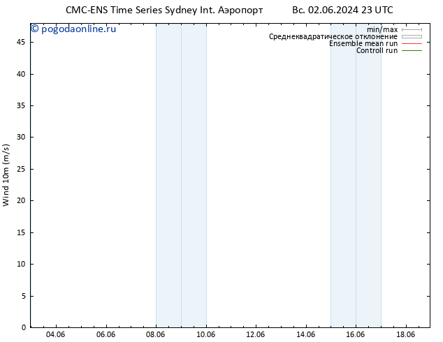 ветер 10 m CMC TS пт 14.06.2024 23 UTC