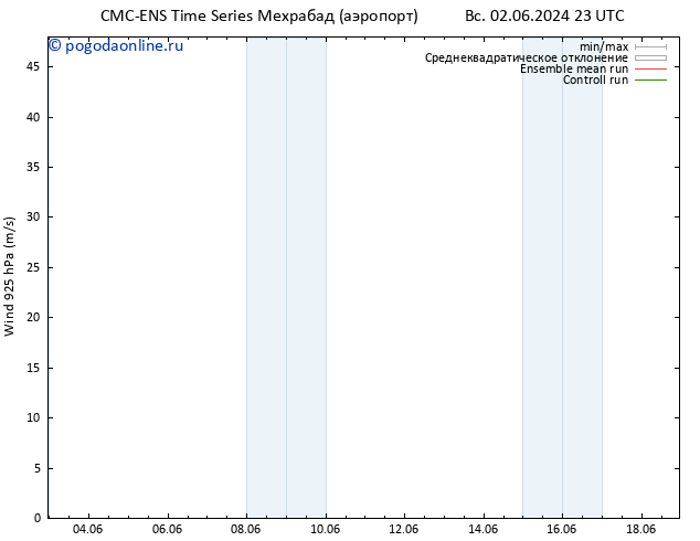 ветер 925 гПа CMC TS ср 05.06.2024 05 UTC