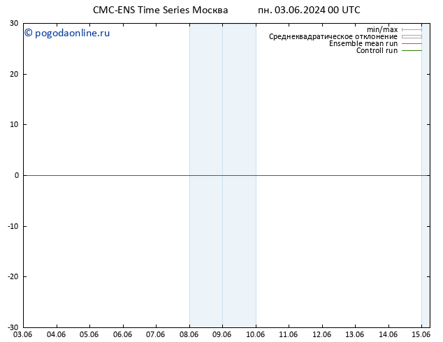 ветер 10 m CMC TS ср 05.06.2024 12 UTC
