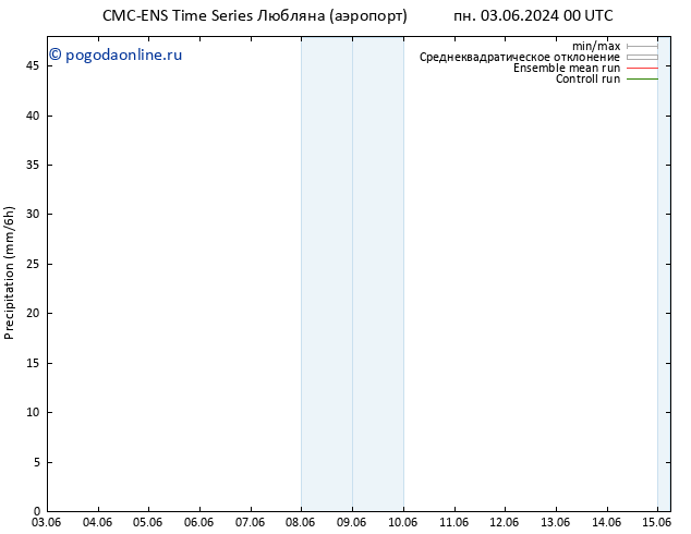 осадки CMC TS пн 03.06.2024 06 UTC