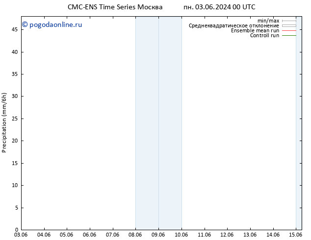осадки CMC TS пн 03.06.2024 06 UTC