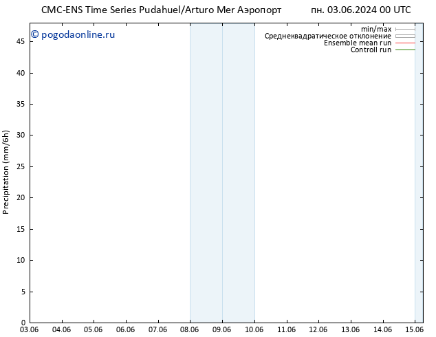 осадки CMC TS вт 11.06.2024 12 UTC