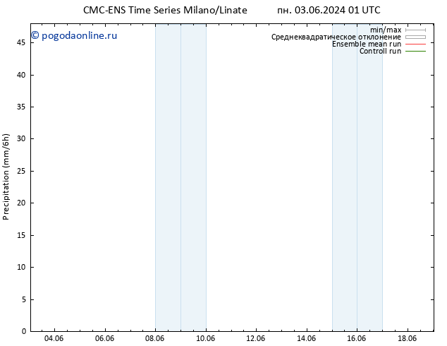 осадки CMC TS пн 03.06.2024 01 UTC