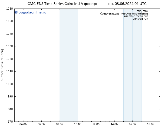 приземное давление CMC TS ср 05.06.2024 13 UTC