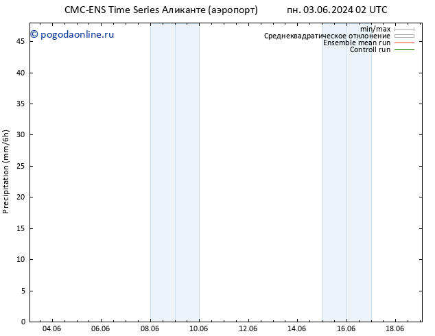осадки CMC TS пн 03.06.2024 02 UTC