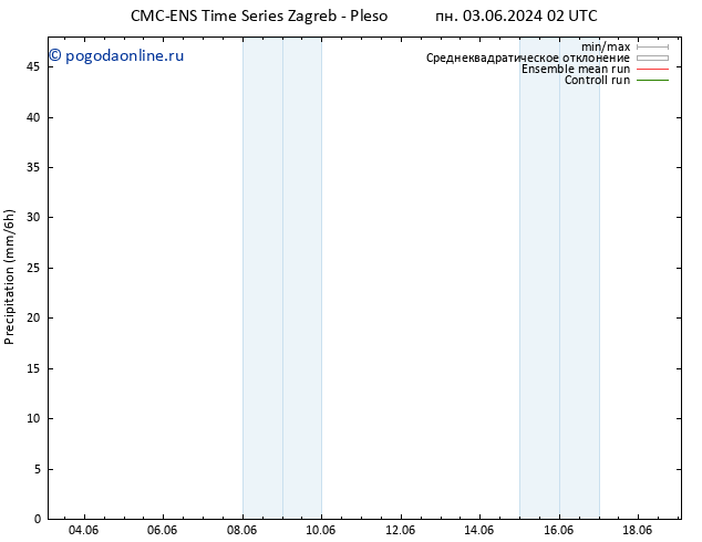 осадки CMC TS пн 03.06.2024 08 UTC