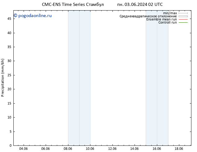 осадки CMC TS ср 05.06.2024 14 UTC