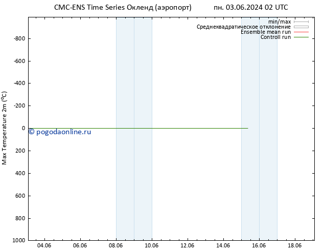 Темпер. макс 2т CMC TS сб 15.06.2024 02 UTC