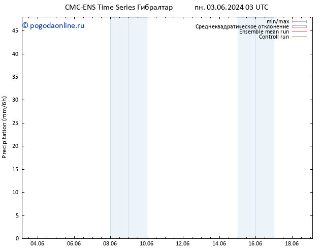 осадки CMC TS пн 03.06.2024 03 UTC