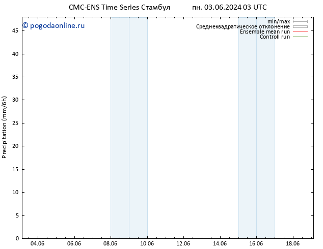 осадки CMC TS пн 03.06.2024 09 UTC