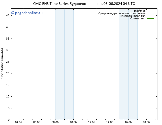 осадки CMC TS пн 03.06.2024 10 UTC