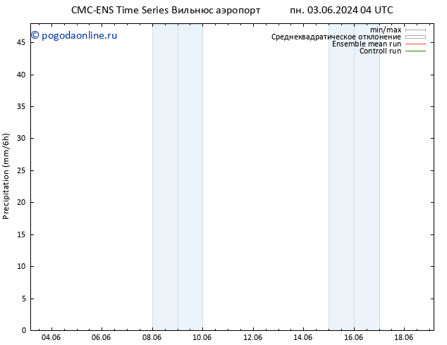 осадки CMC TS пн 03.06.2024 04 UTC