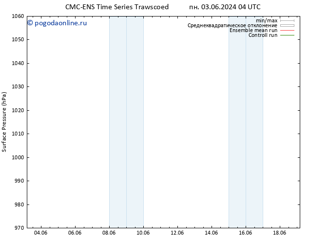 приземное давление CMC TS ср 05.06.2024 04 UTC