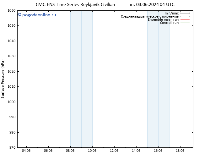 приземное давление CMC TS пн 03.06.2024 10 UTC