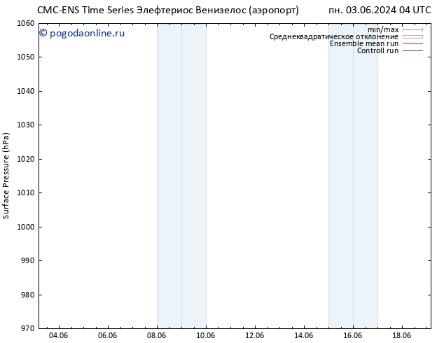 приземное давление CMC TS Вс 09.06.2024 10 UTC