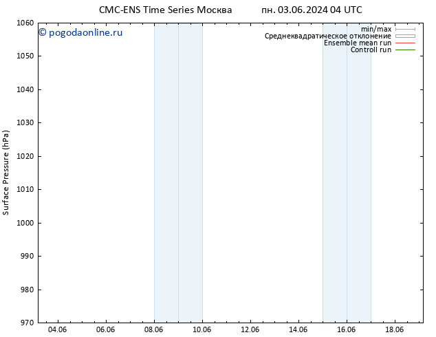 приземное давление CMC TS Вс 09.06.2024 16 UTC
