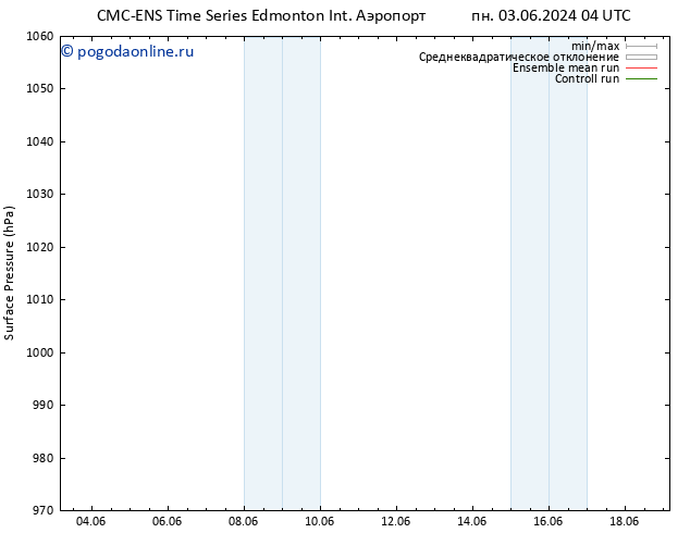 приземное давление CMC TS пн 10.06.2024 10 UTC