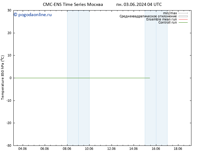 Temp. 850 гПа CMC TS пн 03.06.2024 16 UTC