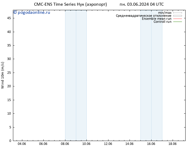 ветер 10 m CMC TS пт 07.06.2024 04 UTC