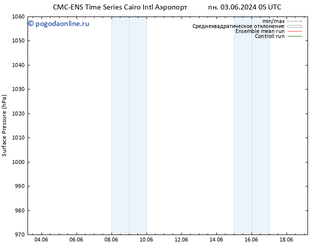 приземное давление CMC TS пн 03.06.2024 11 UTC