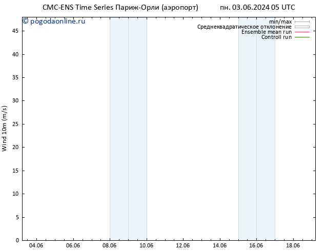 ветер 10 m CMC TS пт 07.06.2024 05 UTC