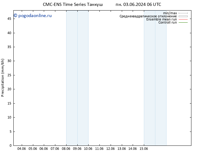 осадки CMC TS вт 11.06.2024 06 UTC