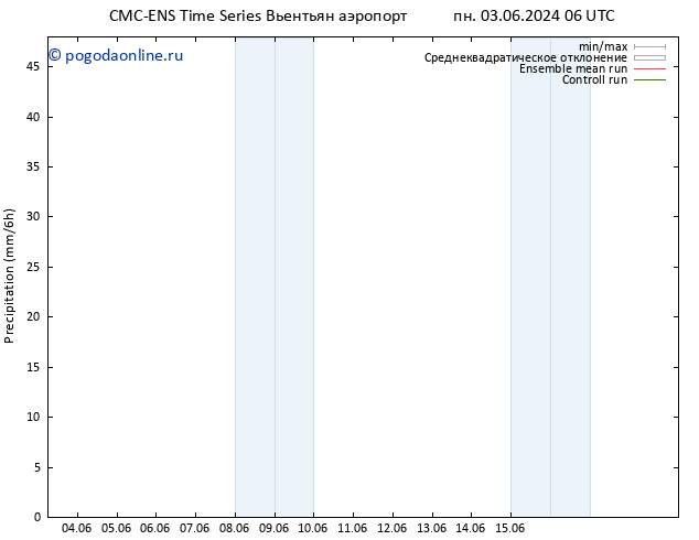 осадки CMC TS вт 04.06.2024 18 UTC