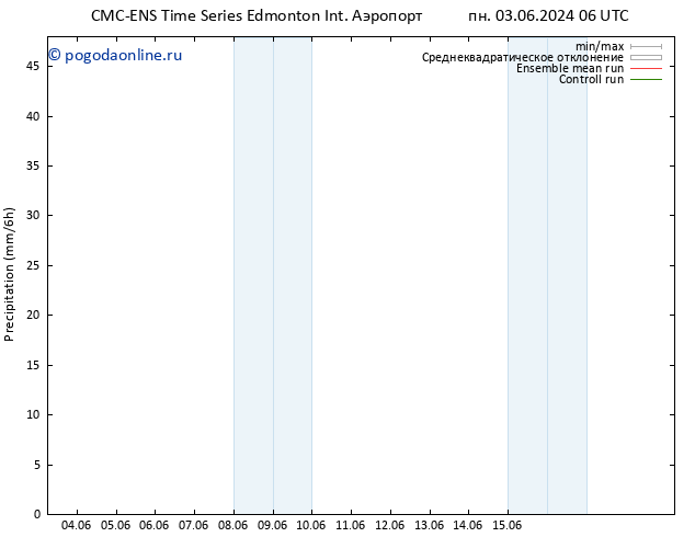 осадки CMC TS Вс 09.06.2024 12 UTC