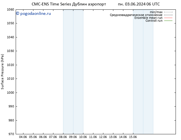 приземное давление CMC TS чт 13.06.2024 18 UTC