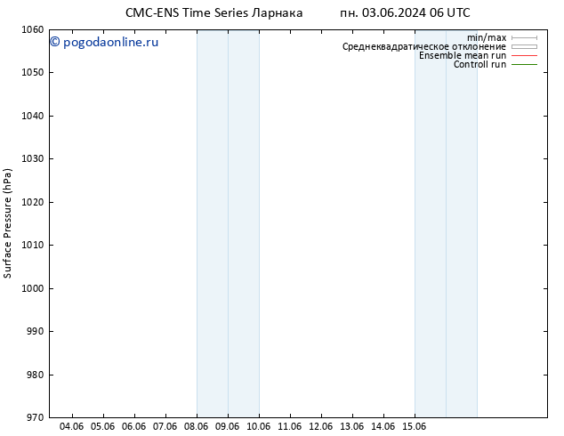 приземное давление CMC TS пн 10.06.2024 18 UTC